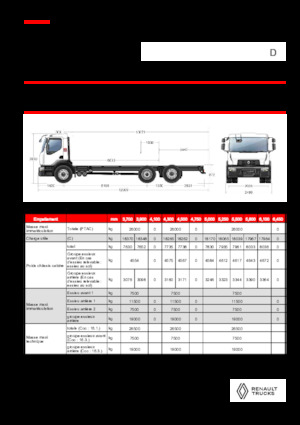 रिजिड चेसिस Renault D 26 WIDE 6X2 R 460 E6