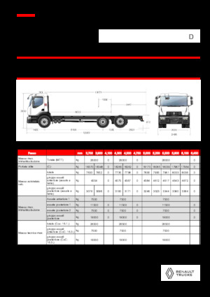 रिजिड चेसिस Renault D 26 WIDE 6X2 R 460 E6