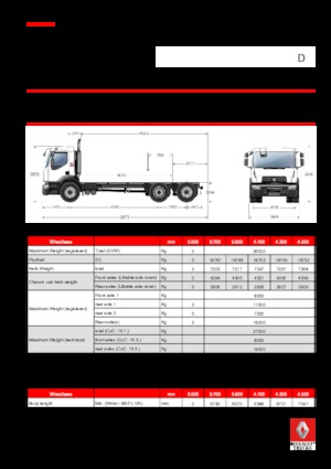 रिजिड चेसिस Renault D 26 WIDE 6x2 R BOM 250 E6