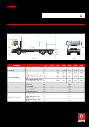 रिजिड चेसिस Renault D 26 WIDE 6x2 R BOM 250 E6