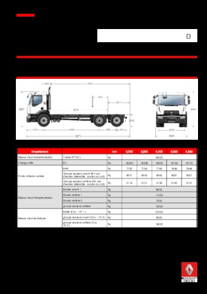 रिजिड चेसिस Renault D 26 WIDE 6x2 R BOM 380 E6