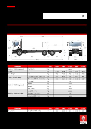 रिजिड चेसिस Renault D 26 WIDE 6x2 R BOM 430 E6