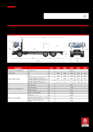 रिजिड चेसिस Renault D 26 WIDE 6x2 R BOM 430 E6