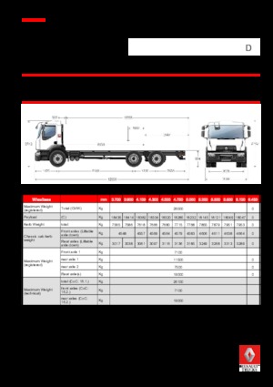 रिजिड चेसिस Renault D 26 WIDE 6X2 R LOW 380 E6