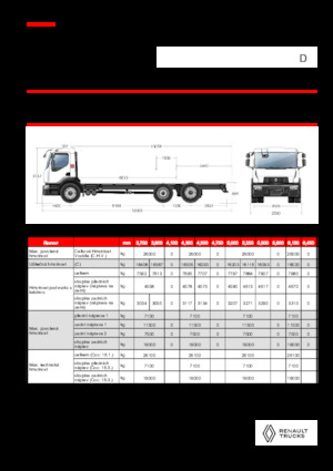रिजिड चेसिस Renault D 26 WIDE 6X2 R LOW 460 E6