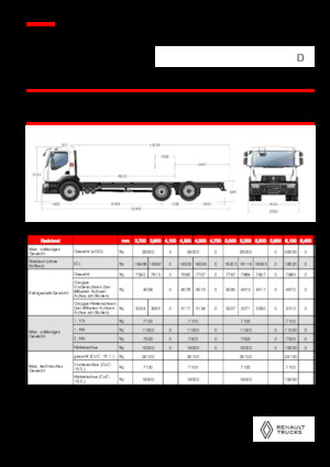रिजिड चेसिस Renault D 26 WIDE 6X2 R LOW 460 E6