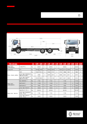 रिजिड चेसिस Renault D 26 WIDE 6X2 R LOW 460 E6