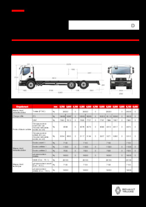 रिजिड चेसिस Renault D 26 WIDE 6X2 R LOW 460 E6