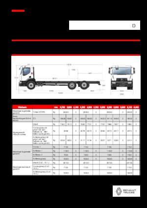 रिजिड चेसिस Renault D 26 WIDE 6X2 R LOW 460 E6