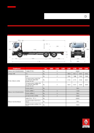 रिजिड चेसिस Renault D 26 WIDE 6X2 R TANKER 280 E6