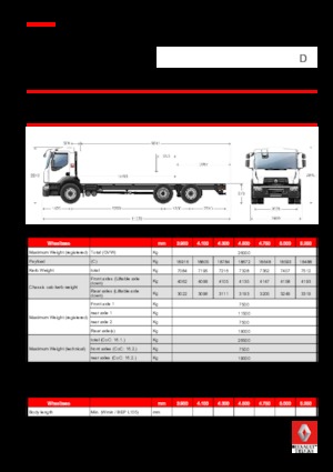 रिजिड चेसिस Renault D 26 WIDE 6X2 R TANKER 320 E6
