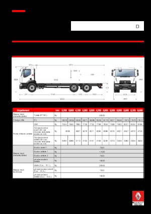 रिजिड चेसिस Renault D 26 WIDE P6X2 380 E6