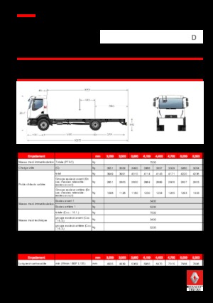रिजिड चेसिस Renault D 7.5 LOW P4X2 R 210 E6