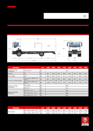रिजिड चेसिस Renault D 7.5 LOW P4X2 R 240 E6
