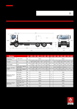 रिजिड चेसिस Renault D WIDE P6X2 320 CNG