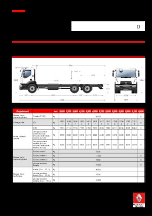रिजिड चेसिस Renault D WIDE P6X2 320 CNG
