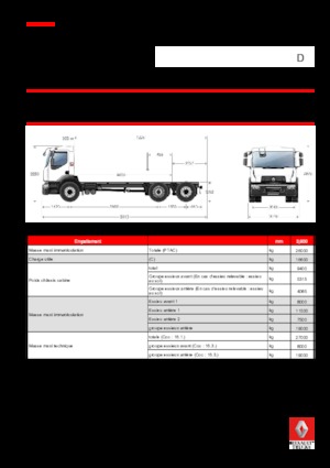 रिजिड चेसिस Renault D WIDE Z.E. BOM P6x2 26T