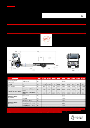रिजिड चेसिस Renault E-TECH C - P4x2 ROAD