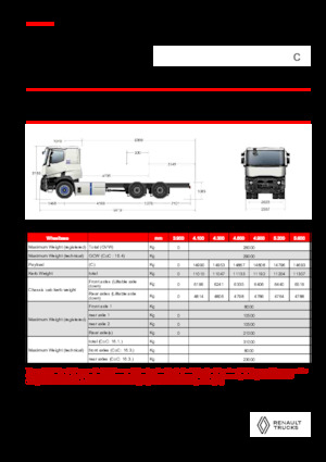 रिजिड चेसिस Renault E-TECH C - P6x4 OFF ROAD