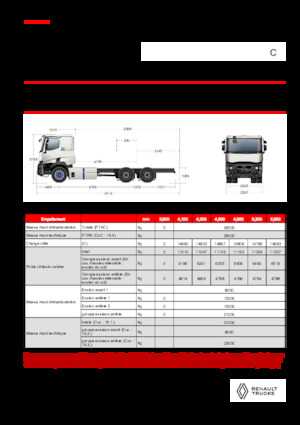 रिजिड चेसिस Renault E-TECH C - P6x4 OFF ROAD
