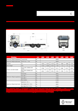 रिजिड चेसिस Renault E-TECH C - P6x4 ROAD
