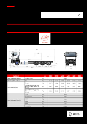 रिजिड चेसिस Renault E-TECH C - P8x4*4 TRIDEM OFF ROAD