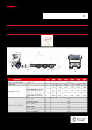 रिजिड चेसिस Renault E-TECH C - P8x4*4 TRIDEM ROAD