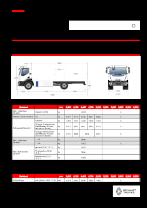 रिजिड चेसिस Renault E-TECH D 16 MED P4x2