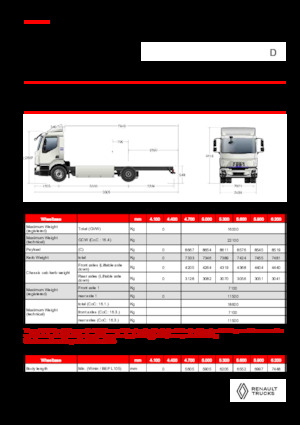 रिजिड चेसिस Renault E-TECH D 16 XL HIGH P4x2