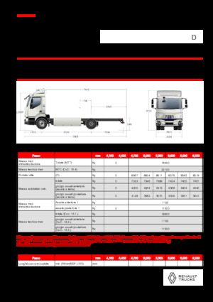 रिजिड चेसिस Renault E-TECH D 16 XL HIGH P4x2