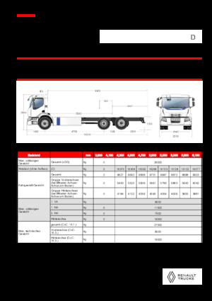 रिजिड चेसिस Renault E-TECH D WIDE P6x2