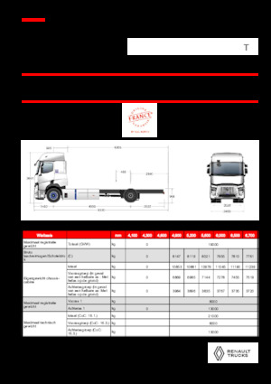 रिजिड चेसिस Renault E-TECH T - P4x2