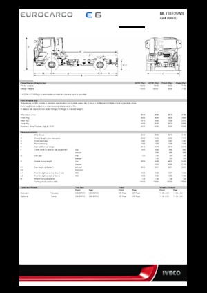 रिजिड चेसिस Iveco EUROCARGO ML110E25WS