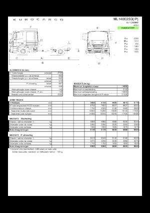 रिजिड चेसिस Iveco EUROCARGO ML140E25D/P