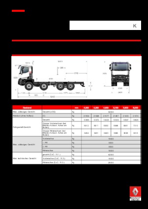 रिजिड चेसिस Renault K 380.32 8X4 R MEDIUM E6