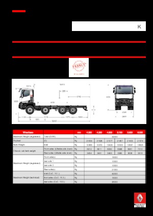 रिजिड चेसिस Renault K 380.32 8X4 R MEDIUM E6