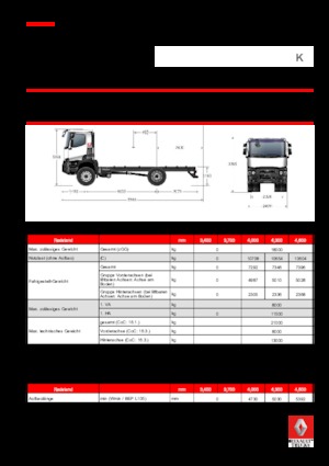 रिजिड चेसिस Renault K 430.18 4X2 R MEDIUM E6