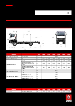रिजिड चेसिस Renault K 430.18 4X4 R MEDIUM E6