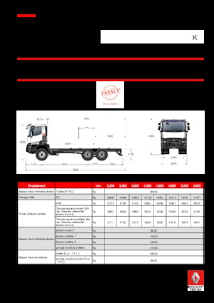 रिजिड चेसिस Renault K 430.26 6X4 R MEDIUM E6