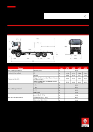 रिजिड चेसिस Renault K 430.26 6X6 R MEDIUM E6