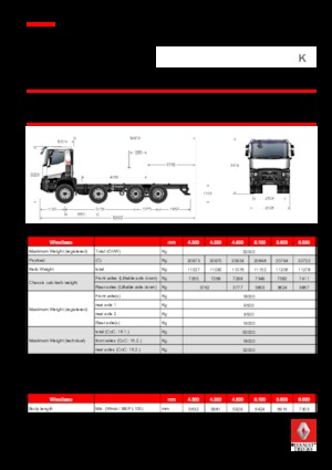 रिजिड चेसिस Renault K 440 8X4 R XTREM.44 E6