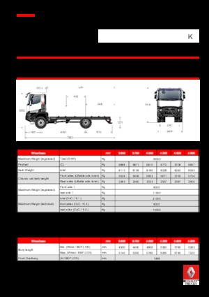 रिजिड चेसिस Renault K 480.18 4X4 R MEDIUM E6