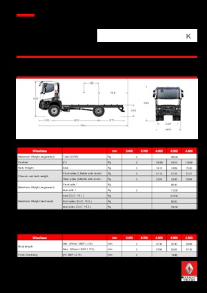 रिजिड चेसिस Renault K 520.18 4X2 R MEDIUM E6