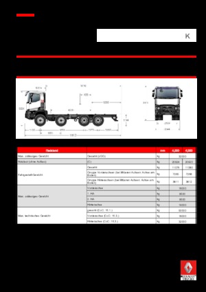रिजिड चेसिस Renault K 520.24.5 8X4 R XTREM E6