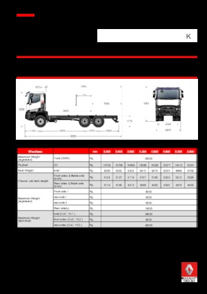 रिजिड चेसिस Renault K 520.26 6X4 R MEDIUM E6