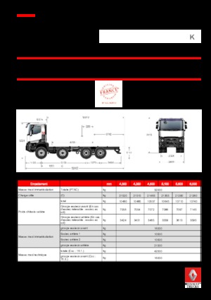 रिजिड चेसिस Renault K 520.32 8X4 R MEDIUM E6