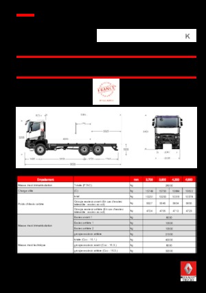 रिजिड चेसिस Renault K 520.35 6X6 R HEAVY E6