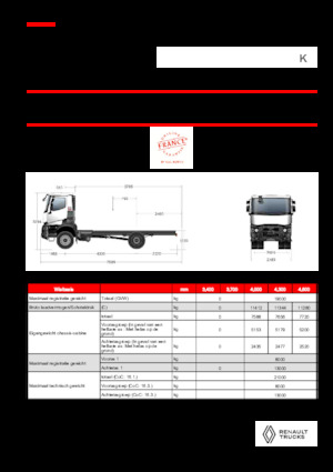 रिजिड चेसिस Renault K P4X2 HEAVY 13L E6