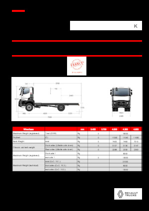 रिजिड चेसिस Renault K P4X2 MEDIUM 13L E6