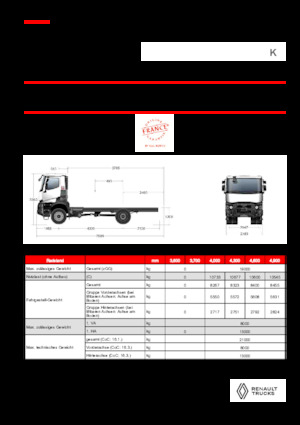 रिजिड चेसिस Renault K P4X4 HEAVY 11L E6